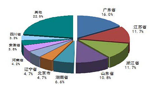 羅茨風(fēng)機行業(yè)動(dòng)態(tài)_我國污水處理市場(chǎng)投